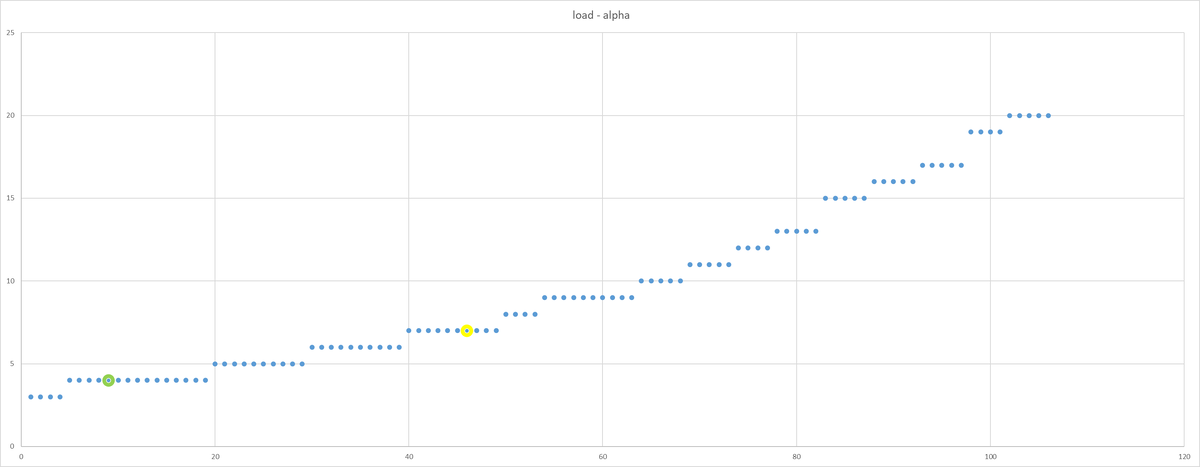 ВМ1 - нагрузка на СУБД