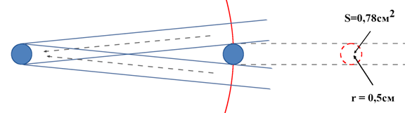 «По логике» Микромира наоборот, - сближение только ускоряется, - вот в этом-то нам и надо разобраться.