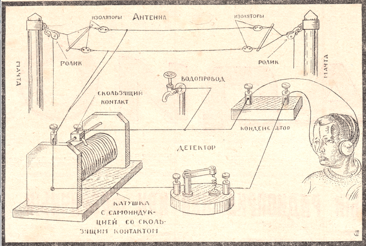 Рис. 2. Из газеты "Новости радио" №6 за 1924 год.