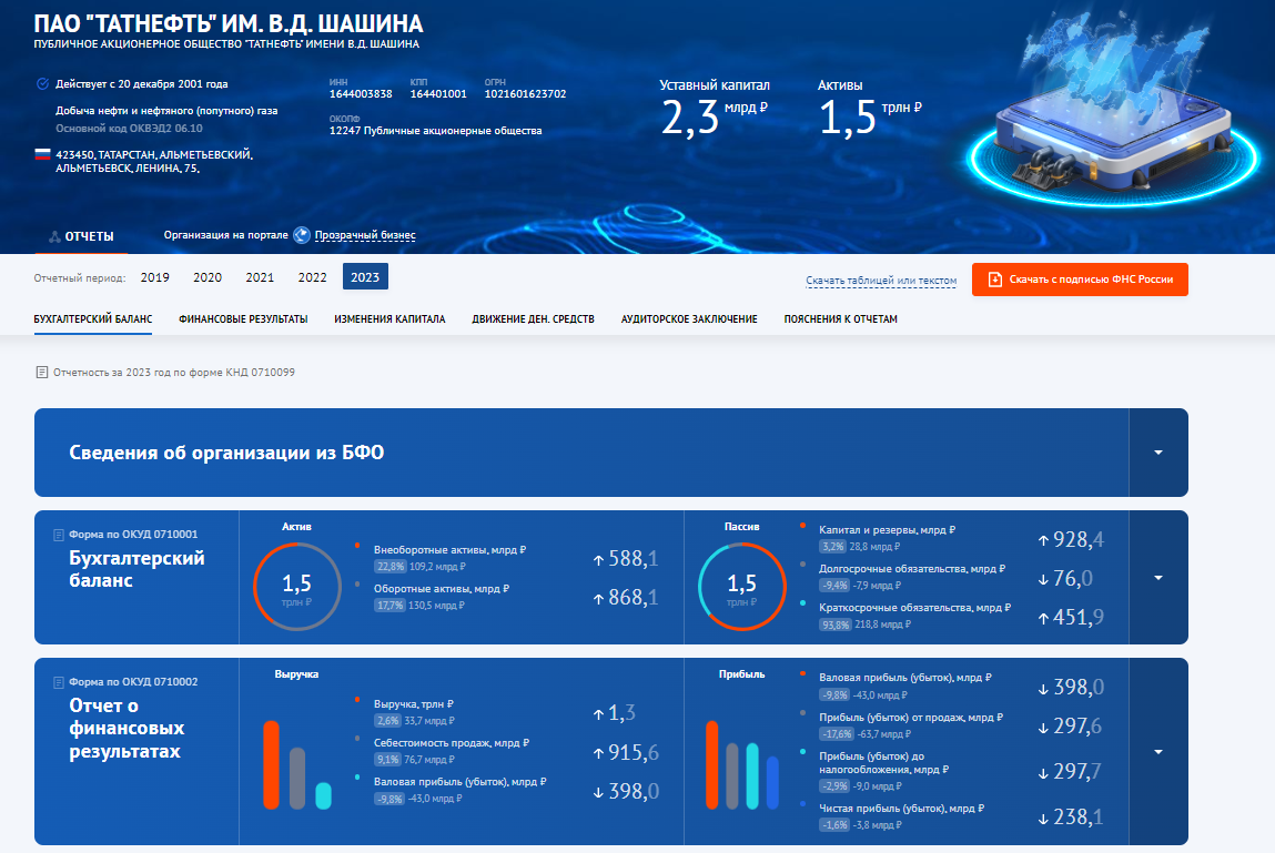 ресурс БФО ФНС РФ - скрин