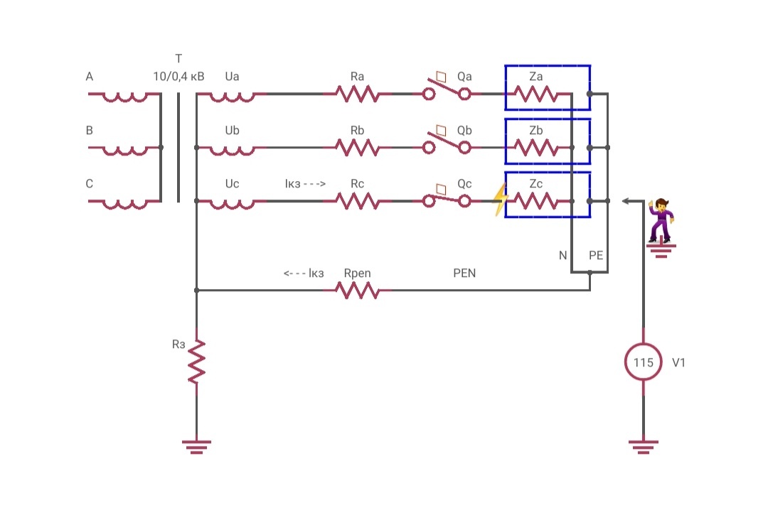 рис.1  Ra, Rb, Rc - сопротивления фазных проводников; Rpen - сопротивление PEN проводника; Za, Zb, Zc - сопротивления нагрузки; Rз - заземление нейтрали источника.