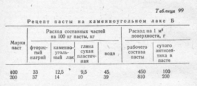Рецепт пасты на каменноугольном лаке