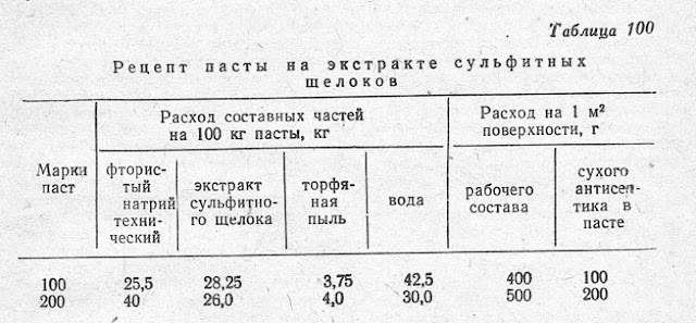 Рецепт пасты на экстракте сульфитных щелоков