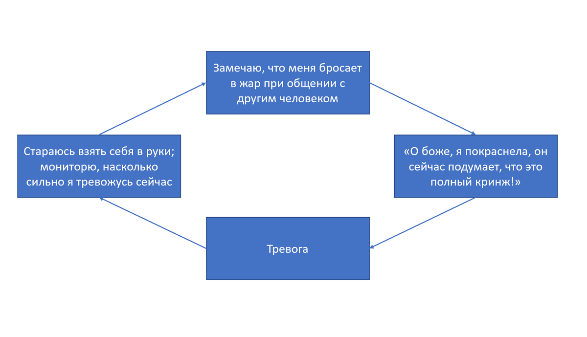 Да, я использовала слово "кринж", потому что я молодая и модная.)