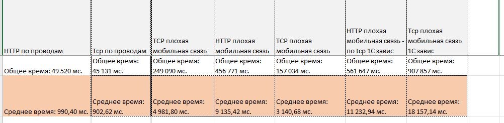 Открытие формы по плохим линиям может достигать нескольких секунд