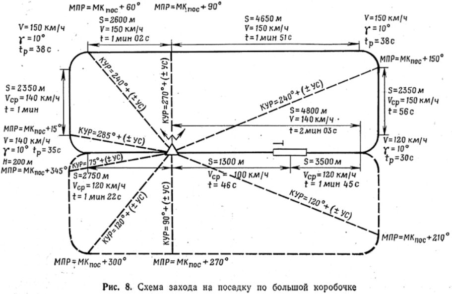 Заход на посадку по ОСП-48