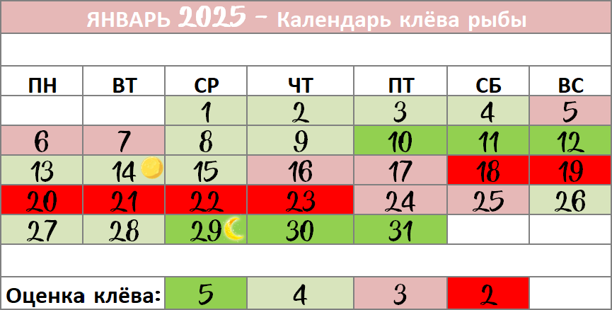 В январе наблюдается отличный клев форели и сига, неплохой клев леща, окуня, плотвы. Может порадовать слабым клевом белуга, осетр, щука. Не стоит рассчитывать на улов белого амура, карася, карпа, сазана, сома.