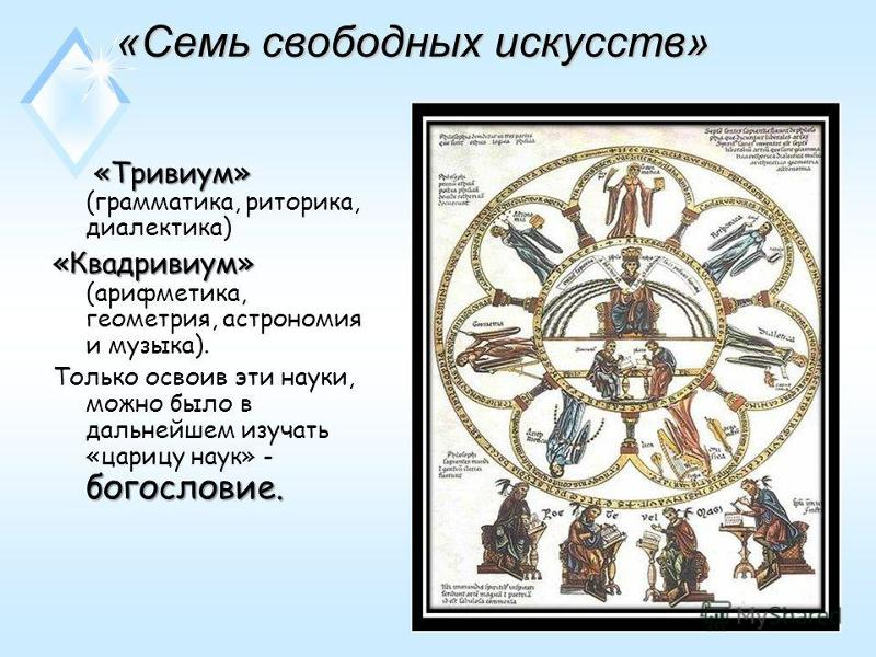 Свободные искусства в средние века. Семь свободных искусств это в средние века. Семь свободных искусств. Что такое квадривиум история 6. Таблица семь свободных искусств.