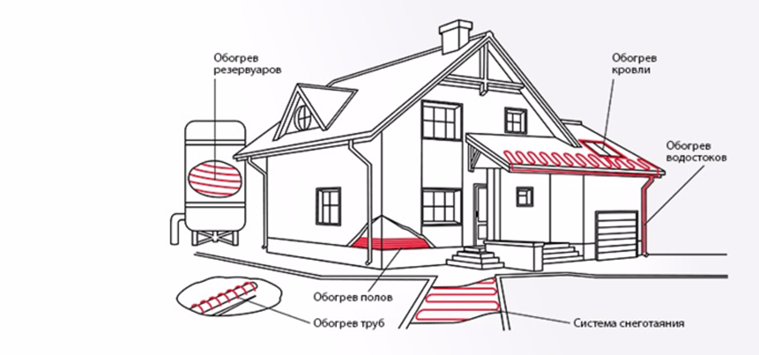 электрическая система снеготаяния