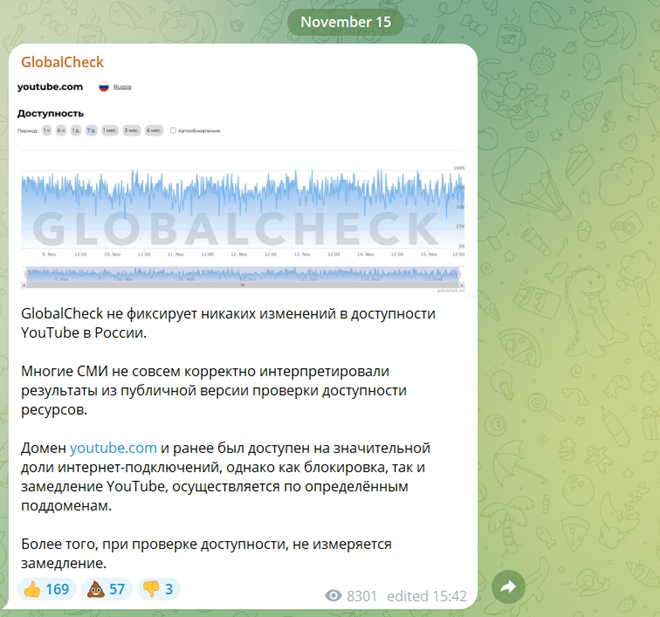    скриншот сообщения в телеграм-канале проекта GlobalCheck