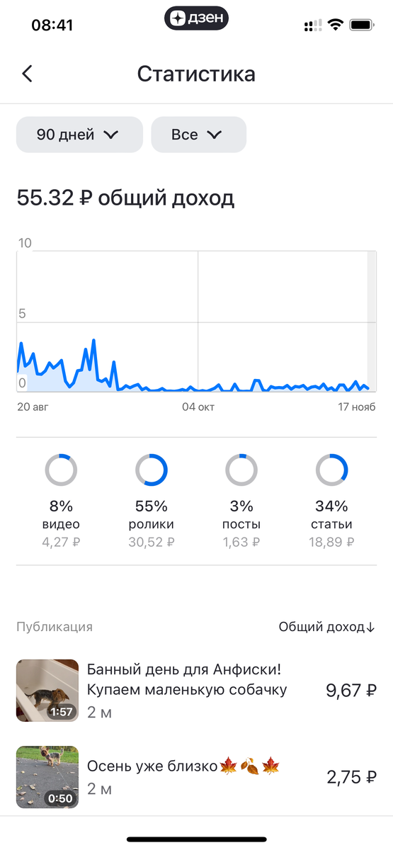 Есть куда расти, правда?😅