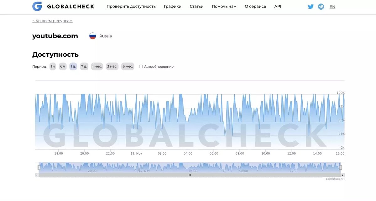 GlobalCheck внес сумятицу среди пользователей российского сегмента. Фото: newizv.ru