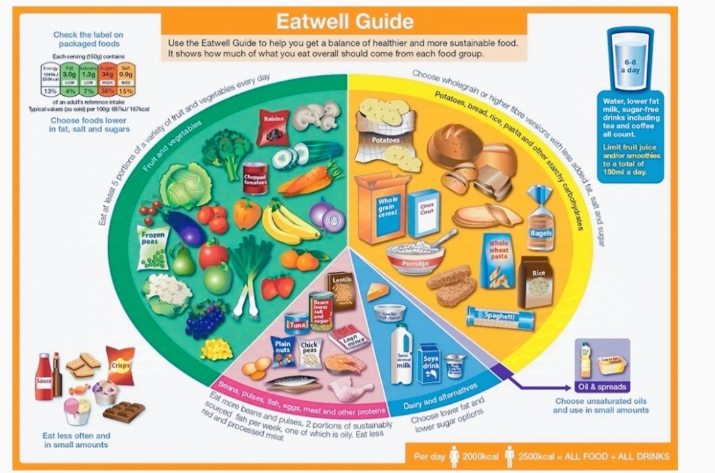 Живём здорово 