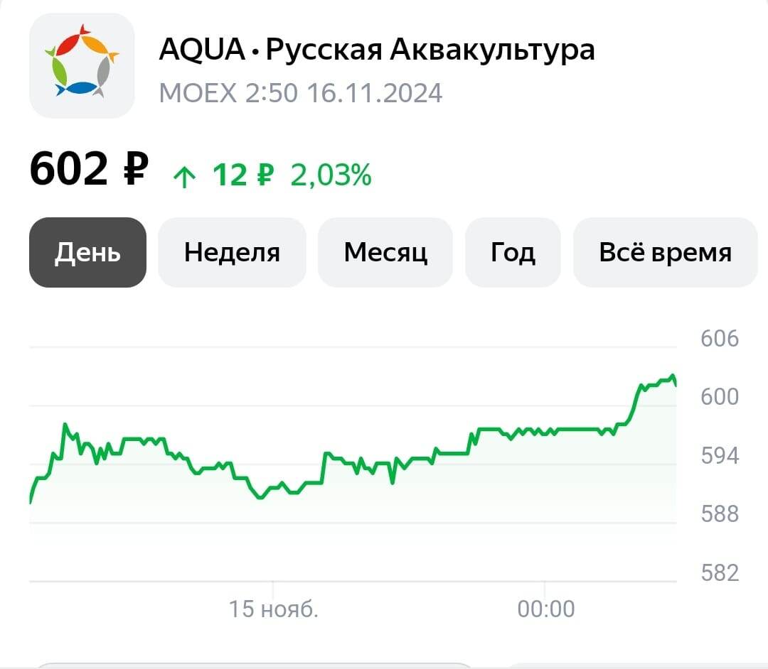 А у вас есть «рыбка»? Жаль, не золотая