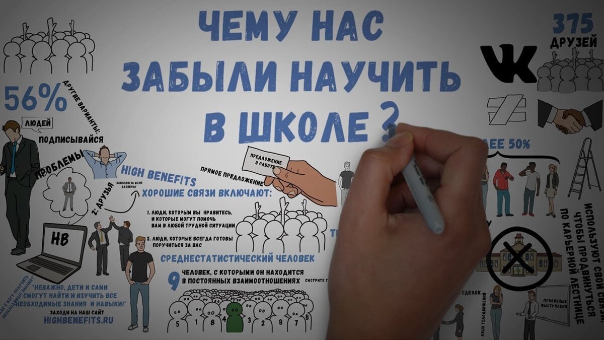 Чему вы сможете нас научить. Чему не учат в школе. Чему нас научила школа. Чему не научат в школе. Чему нас не научили в школе.