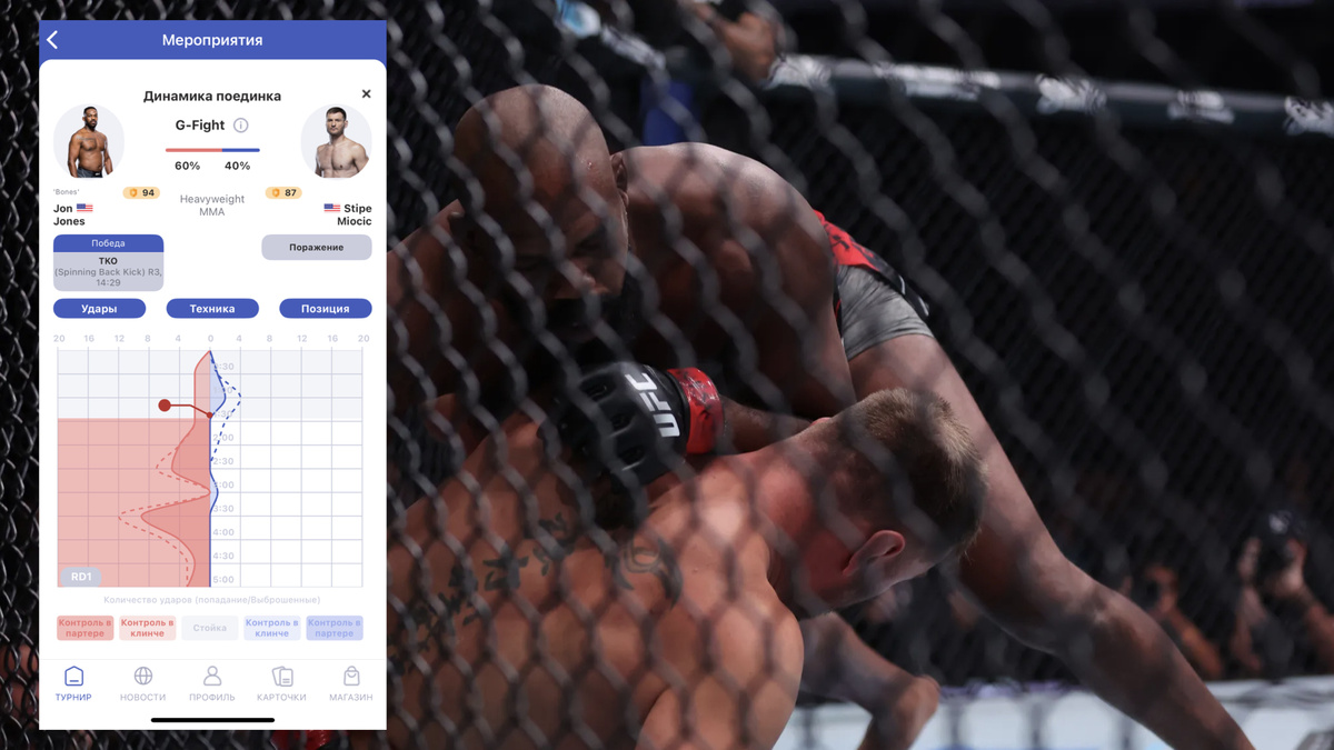 Фото: mmajunkie (красная круглая метка - успешный тейкдаун Джонса, красное сплошное поле - контроль Джонса в партере, красный и синий график – интенсивность ударов Джонса и Миочича соответственно)