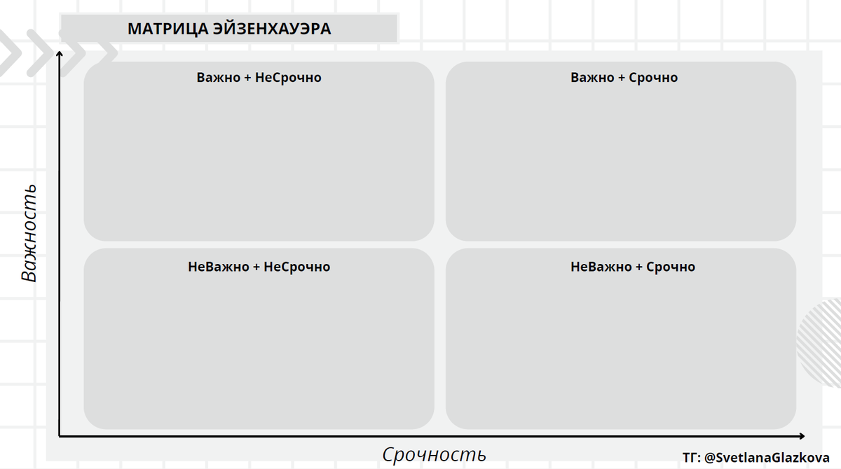 Шаблон для матрицы Эйзенхауэра
