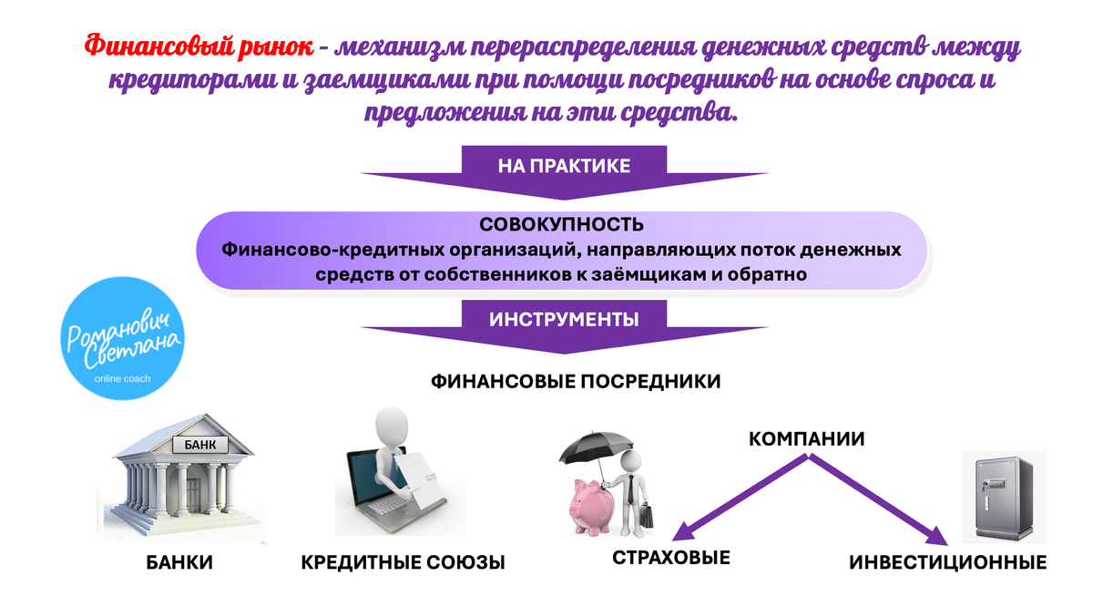 Рисунок 1. Материал из методических разработок автора