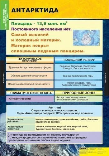 Южные материки 7 класс география таблица Главные черты сходства географического положения материков африки