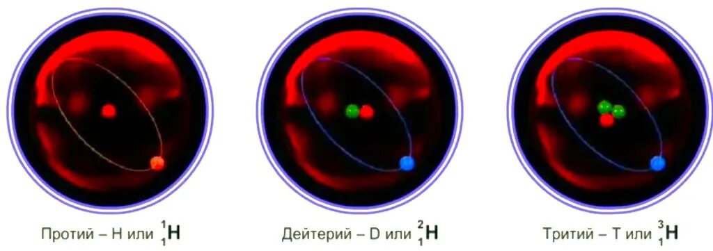Природные изотопы водорода.