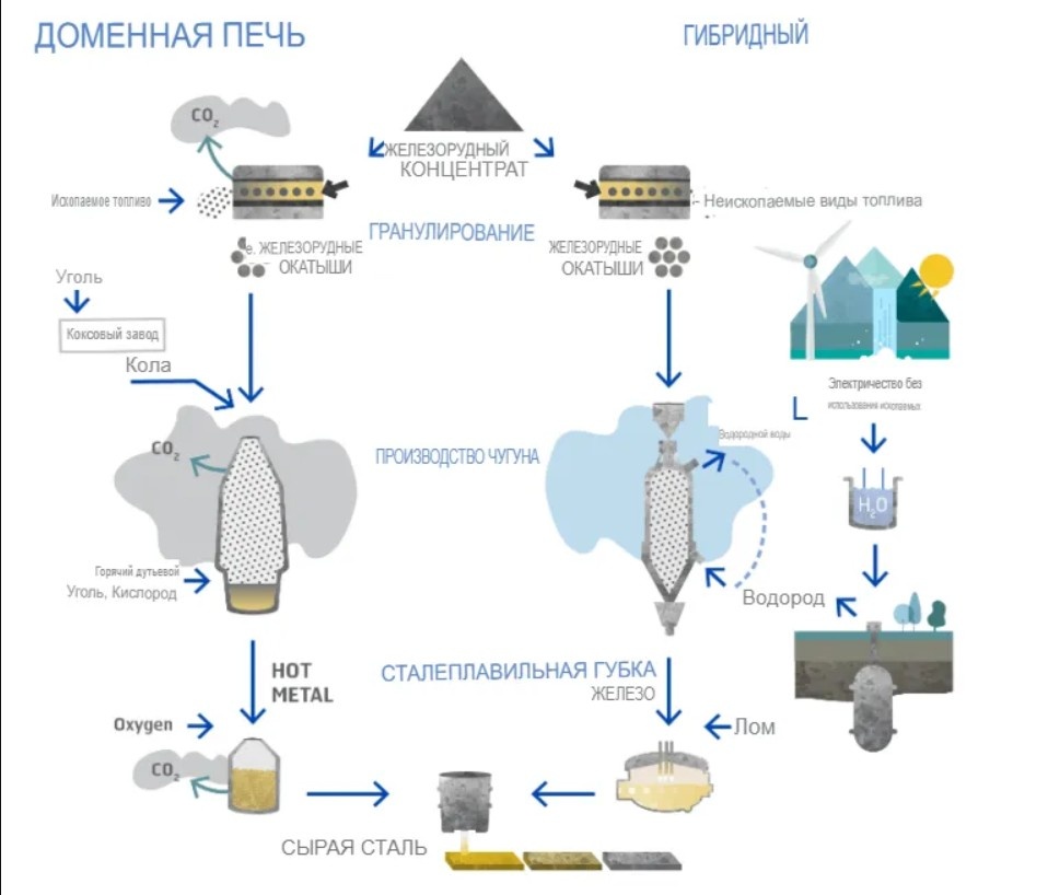 «Зелёная сталь»