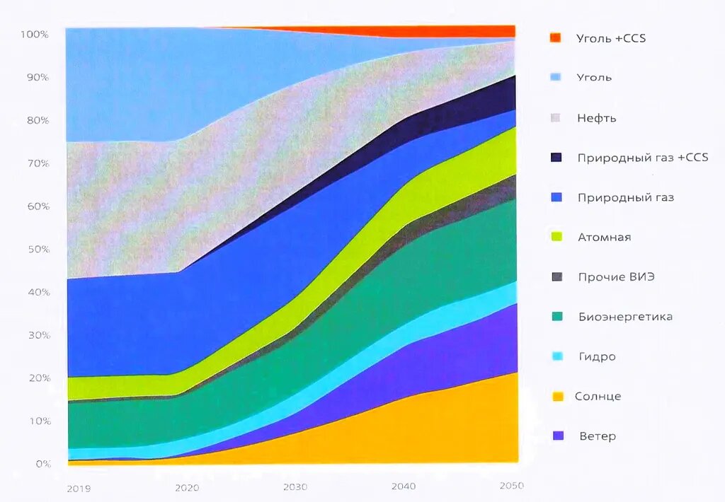 Вы видите тут водород?  А он есть.