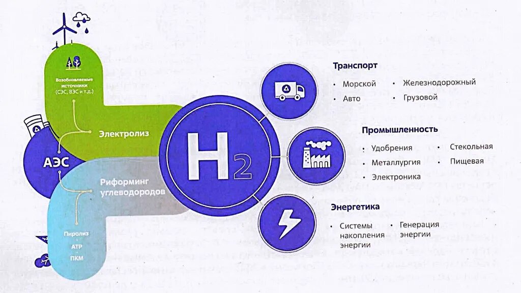 Основные производители и потребители водорода к 2030 году.