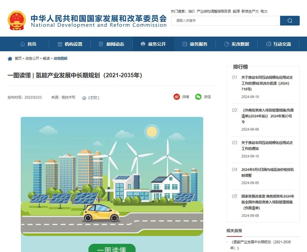 Да, задним числом, с 2021 года, с начала энергетического кризиса в Китае.