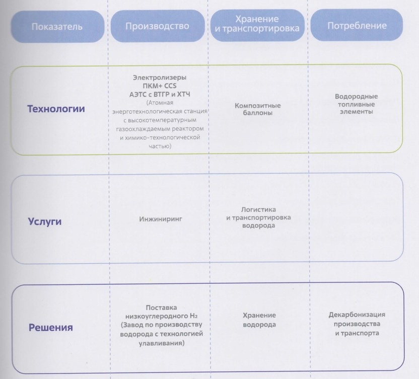 Реализуется масштабная программа Росатома по НИОКР с участием многочисленных российских партнеров.