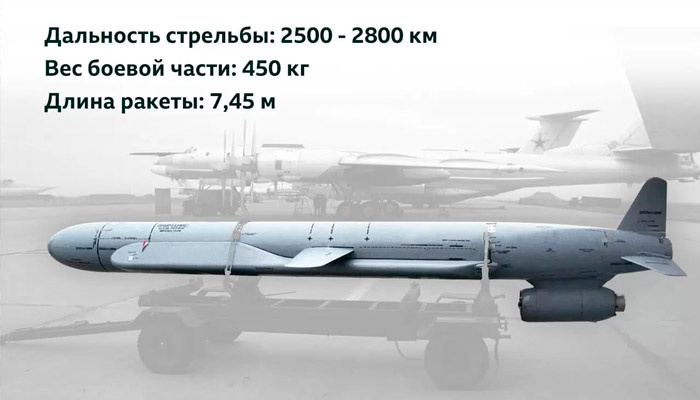 Крылатая ракета Х-101. Фото: kun.uz