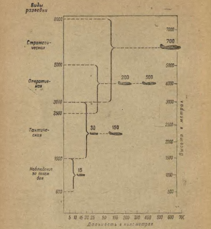 пособие "Воздушная разведка", Воениздат НКО СССР 1942-й год