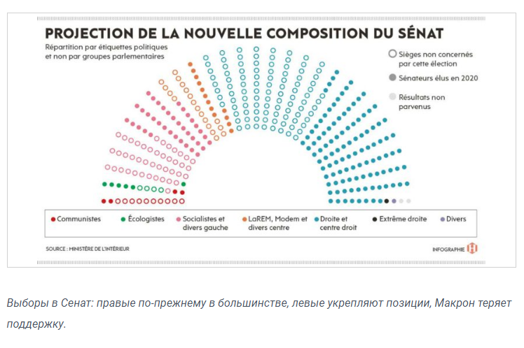 Французские коммунисты и социалисты в Сенате в прошлом, 2020 году, закрашенный кружок — вновь избранные.