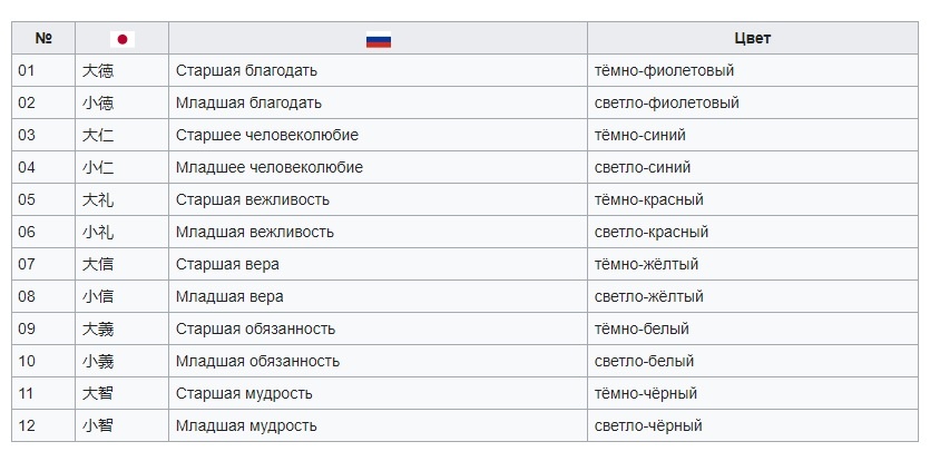 Система была самой первой японской чиновничьей системой по китайскому типу... (скрин из интернета).