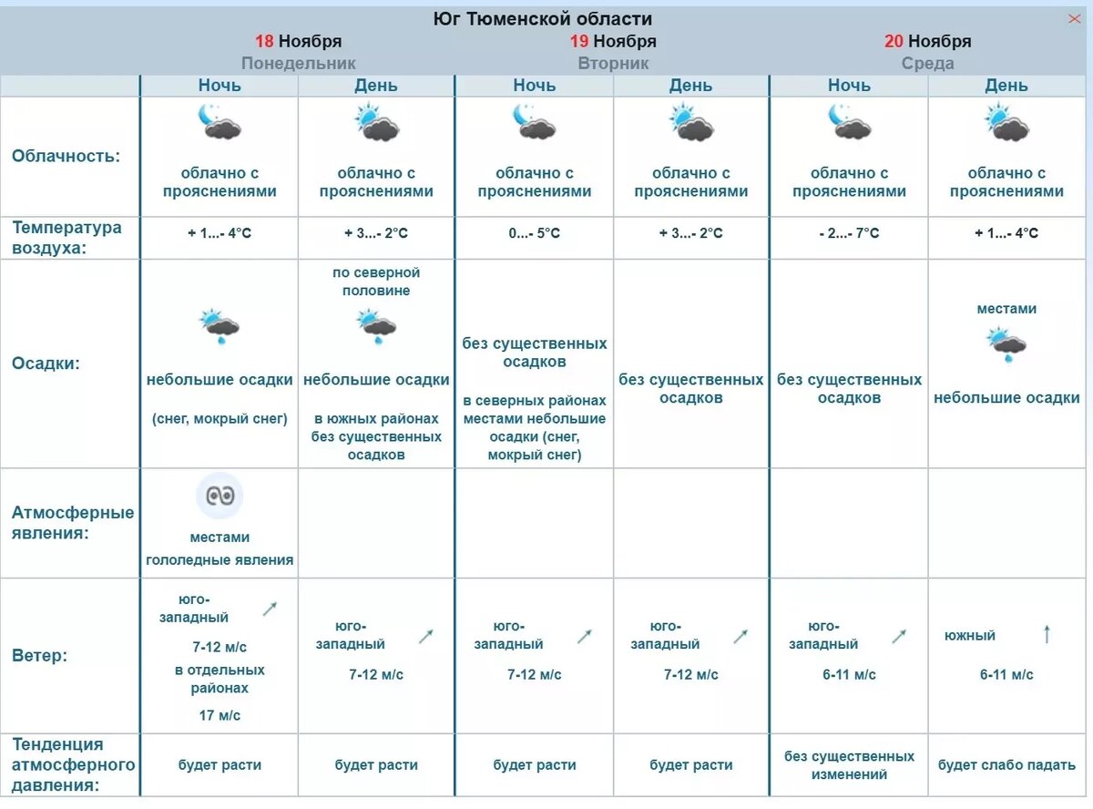     Источник: оmsk-meteo.ru