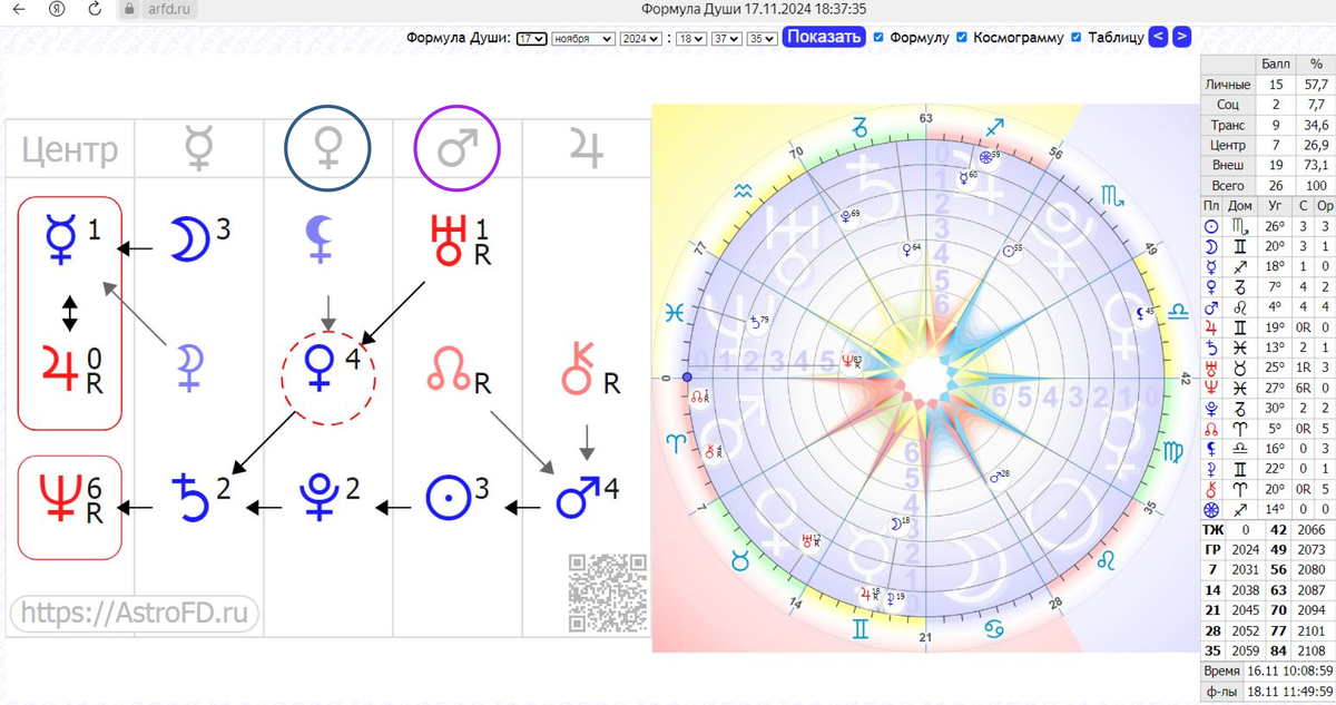 Формула души и космограмма. Смотрим на орбиты Венеры и Марса 