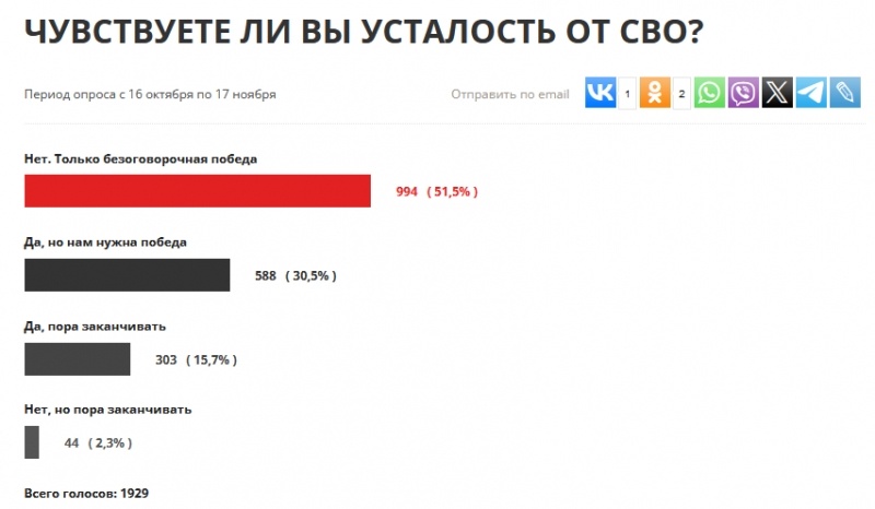  Опрос ИА REX. Скриншот.