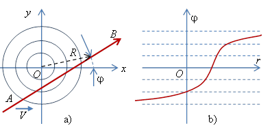 Рисунок 1. Декартова и криволинейная системы координат и их взаимные отображения