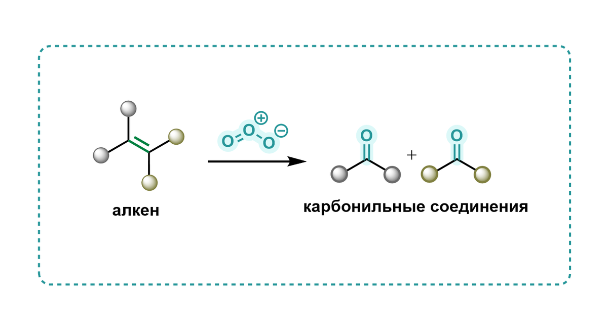 Рисунок 1. Озонолиз алкенов
