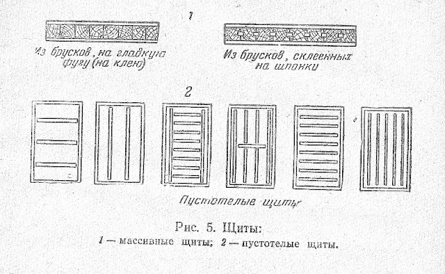 Щиты из дерева: 1 — массивные щиты; 2 — пустотелые щиты