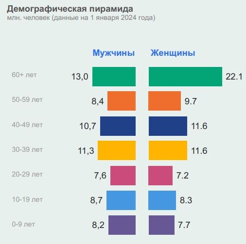 Данные NielsenIQ