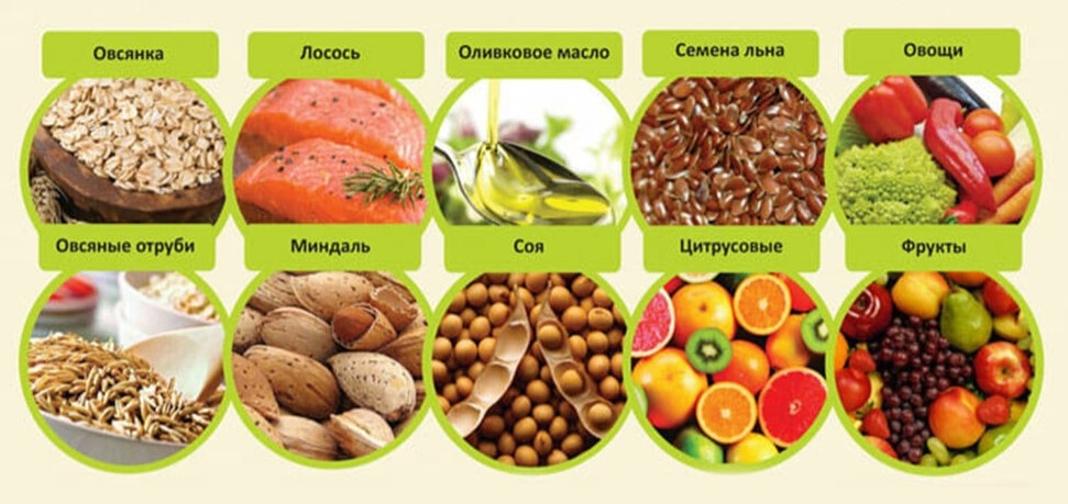 Продукты, снижающие холестерин. Источник: yandex