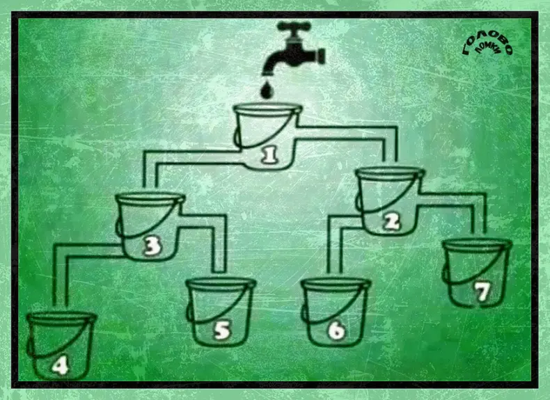 Определите и напишите какое ведро наполнится водой первым