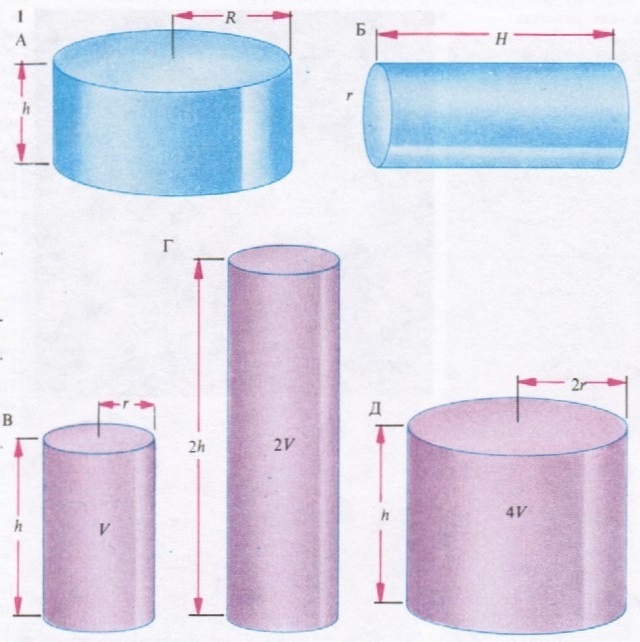 Объем цилиндра равен V = 𝝿r²h, где r радиус основания, a h-высота. Цилиндры А и Б имеют одинаковые объемы, хотя их радиусы и высоты сильно отличаются. Диаметр одного иилиндра почти равен высоте другого: h ≈ 2r, 2R ≈ Н. Объем иилиндра В равен V. При увеличении высоты иилиндра вдвое, его объем удваивается (Г): VВ = 𝝿r²h, VГ = 2𝝿r²h. При удвоении же радиуса объем иилиндра возрастает в 4 раза (Д) VД = 𝝿(2r)² h = 4𝝿r²h. Алгебра позволяет предсказывать все эти изменения.