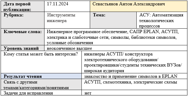 Карточка статьи: #САПР, #EPLAN, #АСУТП, #электрика_слаботочные_сети, #символы_библиотеки_условные_обозначения