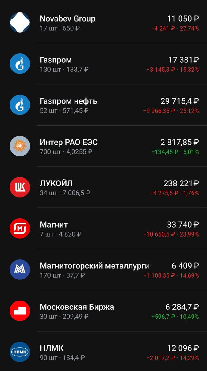 Состав портфеля на 17.11.2024 год часть 1.