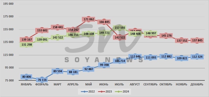 Источник: SoyaNews, данные ЕМИСС
