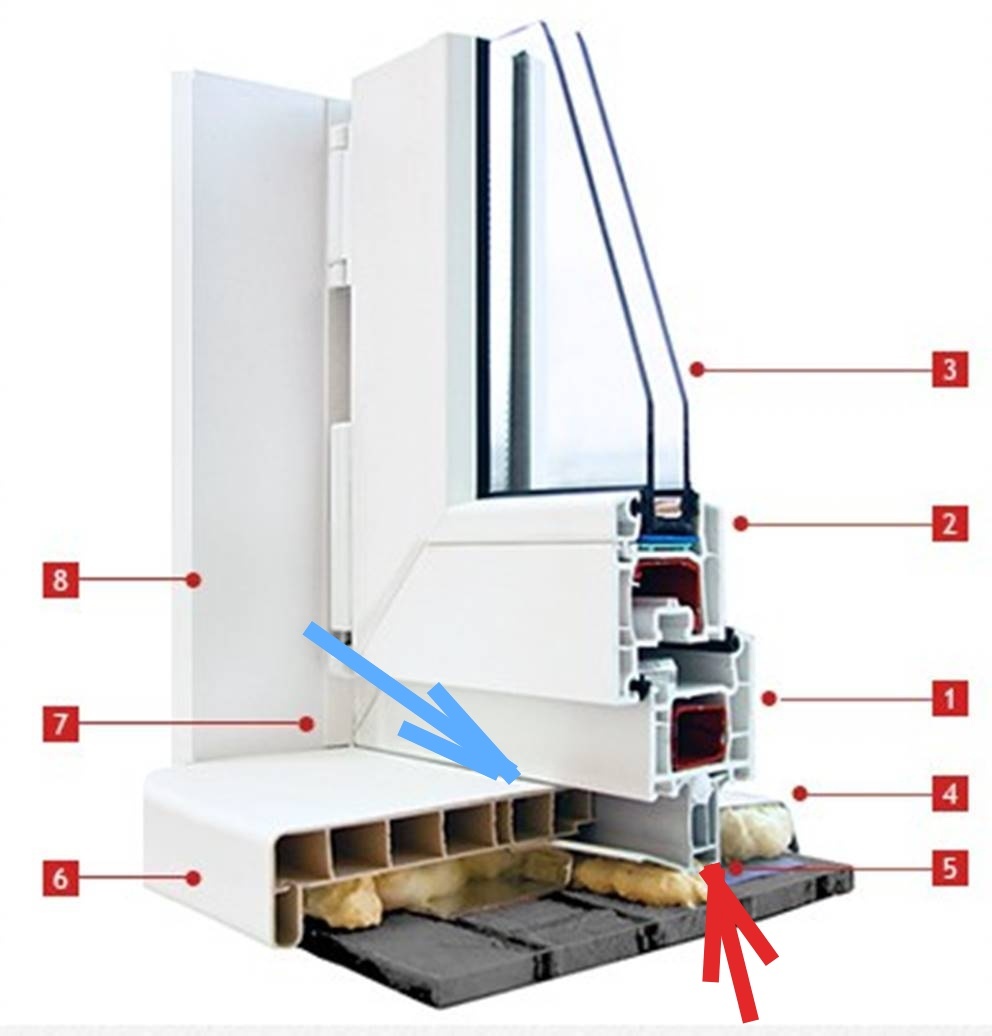 Обратите внимание, монтажный профиль - самая холодная, узкая и незащищённая часть окна! Пена - не в счёт, она полностью его не перекрывает! 