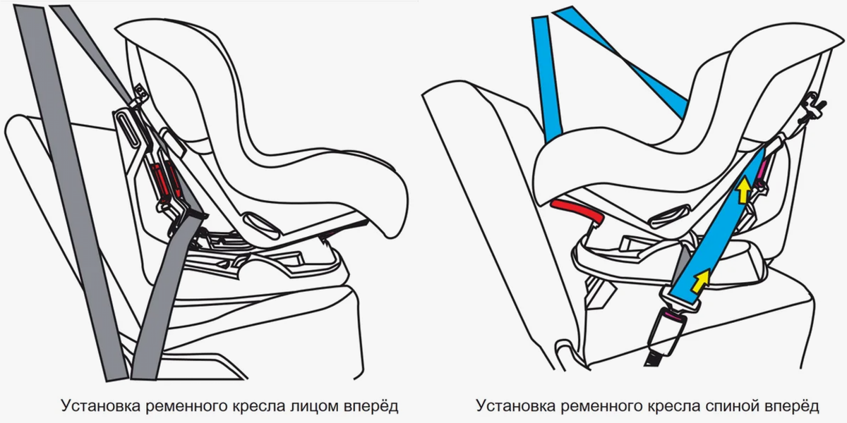 Как прикрепить детское сиденье. Схема крепления детского автокресла изофикс. Кресло бебетон изофикс крепление штатными ремнями
