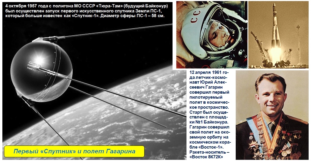 Спутник-1 и полет Юрия Гагарина
