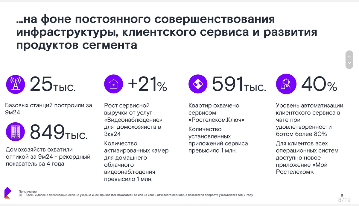 Листайте вправо, чтобы увидеть больше изображений